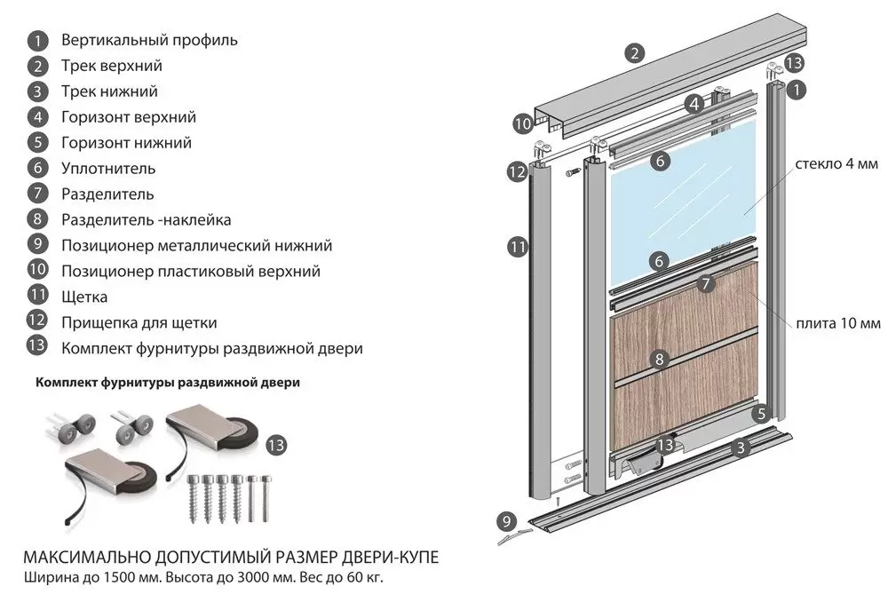 Позиционер шкафа купе установка